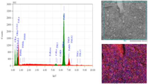 Tabel 4. Parameter sifat magnetik hasil analisis dari kurva histeresis