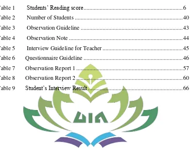 Table 1        Students’ Reading score ...................................................................
