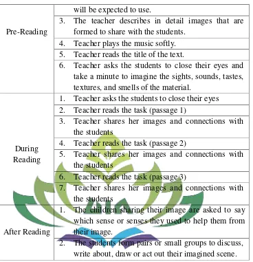 Table 4 Observation Note 