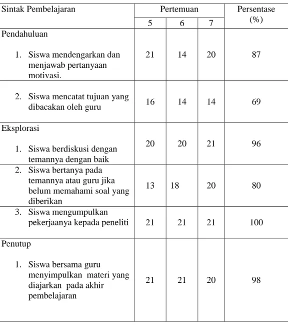 Tabel 4.4.  Data Lembar Obseravasi Aktivitas Siswa MA. Darul Muttaqqin  Bunga Sunggu  