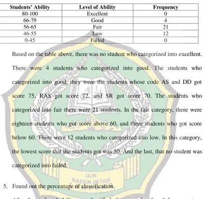 Table. 7 of Students’ Ability