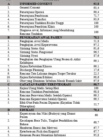 Tabel 1 Kelengkapan Rekam Medis Berdasarkan Daftar Tilik yang Telah Digunakan Oleh RSUP Fatmawati  