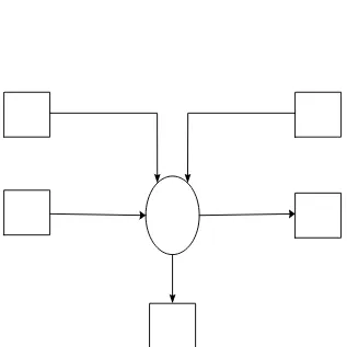 Gambar 4.4 Diagram Konteks Sistem Informasi Rekam 