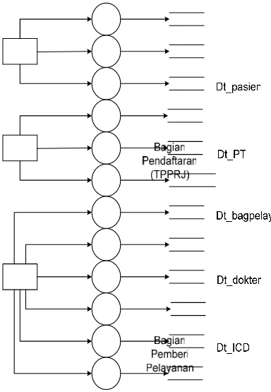 Gambar 4.6 DAD level 1 Proses Pendataan 