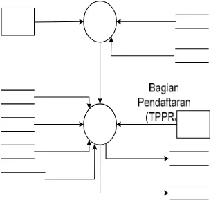 Gambar 4.7 DAD level 1 Proses Transaksi 