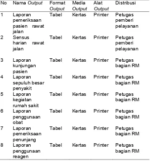 Tabel Kertas 