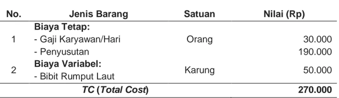 Tabel  5.  Rata-Rata  Biaya  Operasional  Produksi  Usaha  Budidaya  Rumput    Laut  di  Kecamatan Kei Kecil Kabupaten  