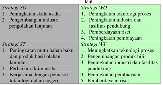 Tabel 9.  Strategi Umum Pengembangan Teknologi Industri Rumput Laut 