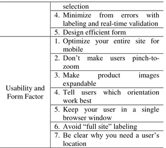Tabel 1.  Prinsip-prinsip desain situs web untuk  perangkat seluler  [18] 