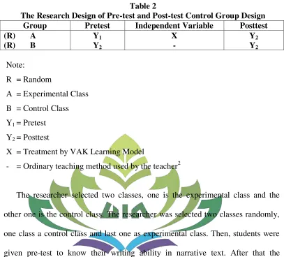 Table 2 The Research Design of Pre-test and Post-test Control Group Design 
