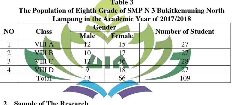 Table 3 The Population of Eighth Grade of SMP N 3 Bukitkemuning North 