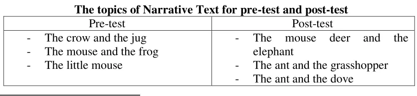 Table 4 The topics of Narrative Text for pre-test and post-test 