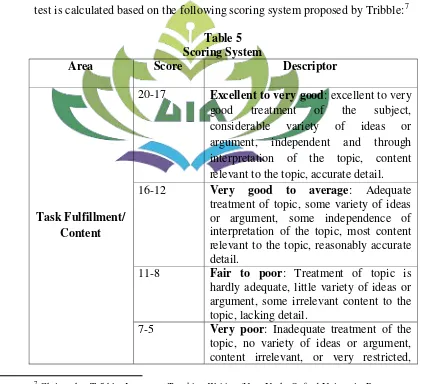 Table 5 Scoring System 