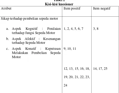 Tabel 1 Kisi-kisi kuesioner 