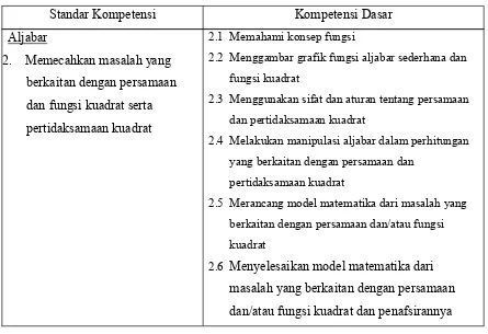 Tabel 3.1. Hasil Penjabaran Standar Kompetensi ke dalam Kompetensi Dasar.