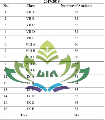 Table 4 Total Number of Students in SMPN 1 Wonosobo in the Academic Year 