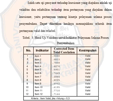 Tabel.  3. Hasil Uji Validitas untukIndikator Pelayanan Selama Proses 