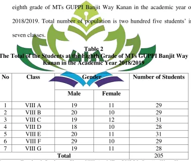 Table 2 The Total of the Students at the Eighth Grade of MTs GUPPI Banjit Way 