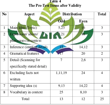 Table 4 The Pre-Test Items after Validity 