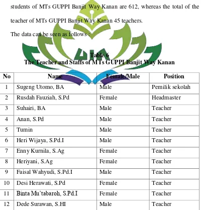 Table 6 The Teacher and Staffs of MTs GUPPI Banjit Way Kanan  