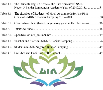 Table 1.1 The Students English Score at the First Semesterof SMK  