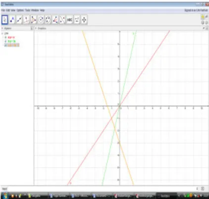 Gambar 2. Kolom input dan grafik garis  lurus pada tampilan Geogebra 