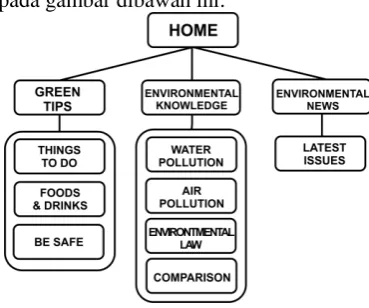 Gambar 2. Use Case Diagram (Administrator) 