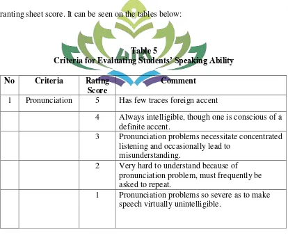 Criteria for Evaluating StudentsTable 5 ’ Speaking Ability 