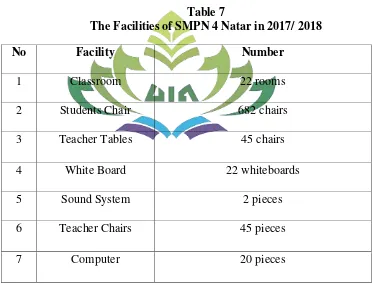 Table 6 The Students of SMPN 4 Natar in 2017/ 2018 