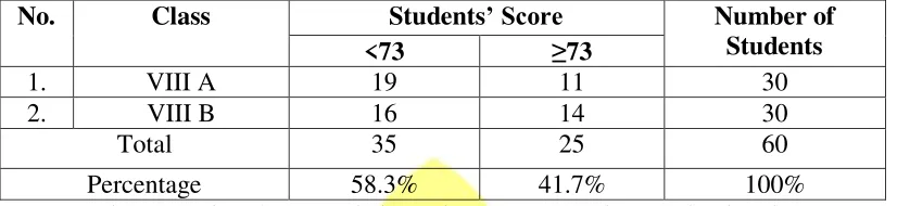 Table 1 