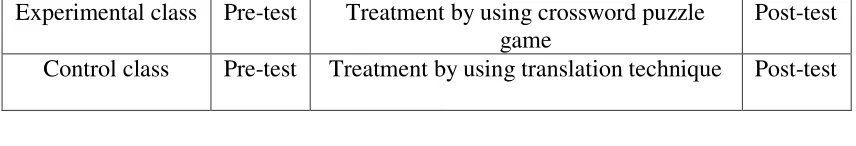 Table 2 The Research Design 