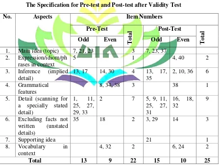 The Specification for Pre-test and Post-test after Validity TestTable 5  