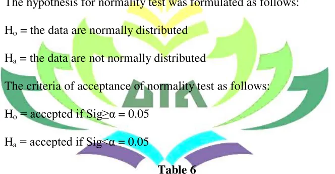 Table 6 The Normality Test of Experimental and Control Class 