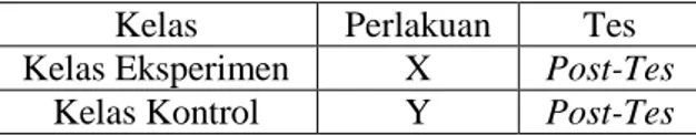 Tabel 4.1. Prosedur Penelitian 