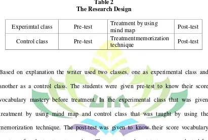 Table 2 The Research Design 