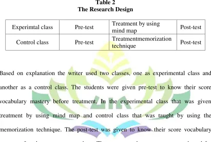 Table 2 The Research Design 