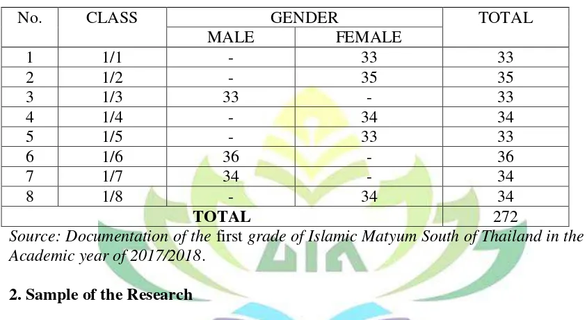 Table 3 Total number of the first grade of Islamic Matyum South of Thailand in the 