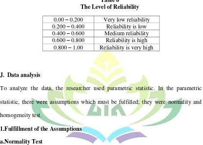 Table 6 The Level of Reliability 