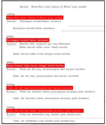 Tabel 1  Bagan Root Cause Analysis, Sumber : Dokumen Pribadi 