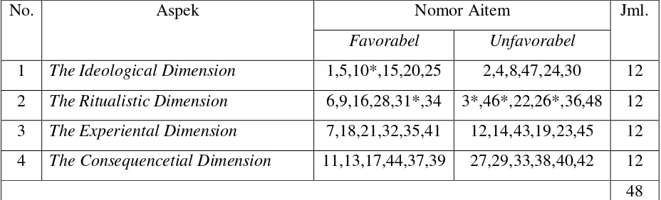 Tabel 6