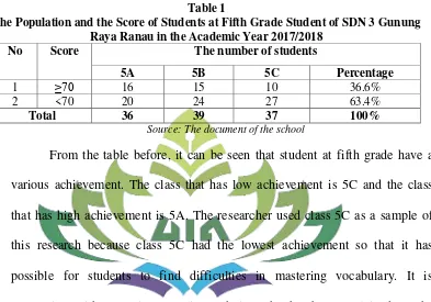 Table 1 The Population and the Score of Students at Fifth Grade Student of SDN 3 Gunung 