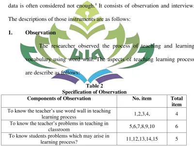 Table 2 Specification of Observation 