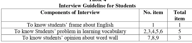 Table 4 Interview Guideline for Students 