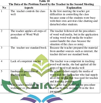 Table 10  The Data of the Problem Faced by the Teacher in the Second Meeting 