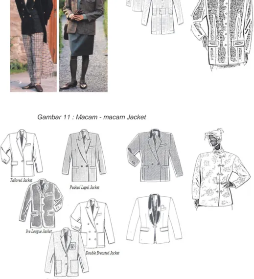 Gambar 12 : Macam-macam Jacket