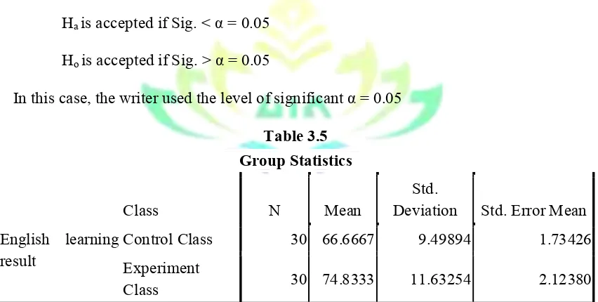 Group StatisticsTable 3.5  