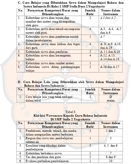 Tabel 8 Kisi-kisi Wawancara Kepada Guru Bahasa Indonesia  