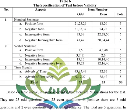 Table 6 The Specification of Test before Validity 