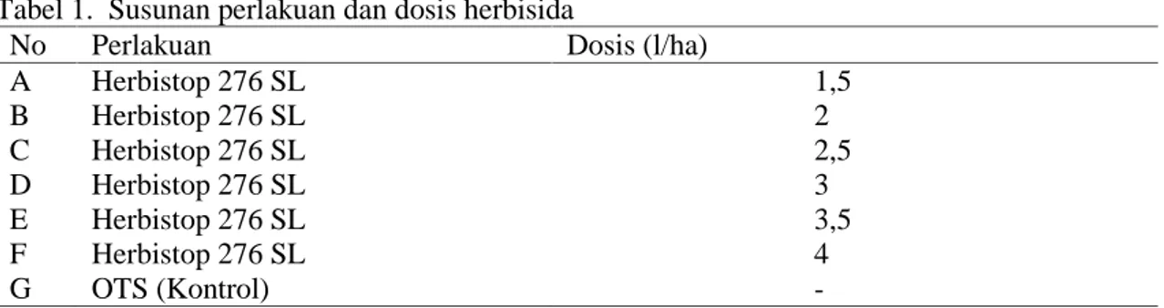 Tabel 1.  Susunan perlakuan dan dosis herbisida