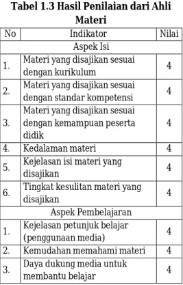 Tabel 1.3 Hasil Penilaian dari Ahli  Materi 